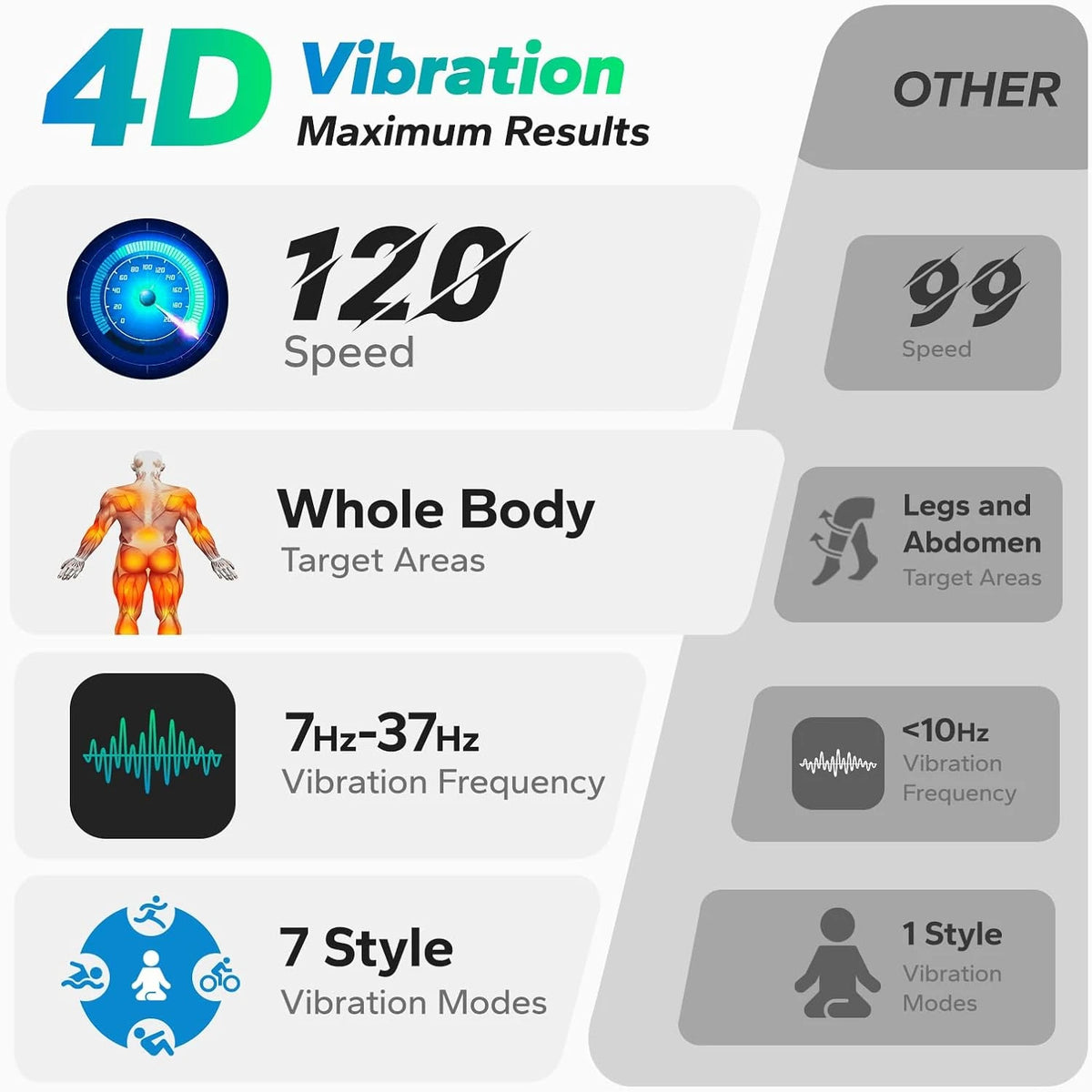Merach 4D Vibration Plate Exercise Machine Full Body Workout