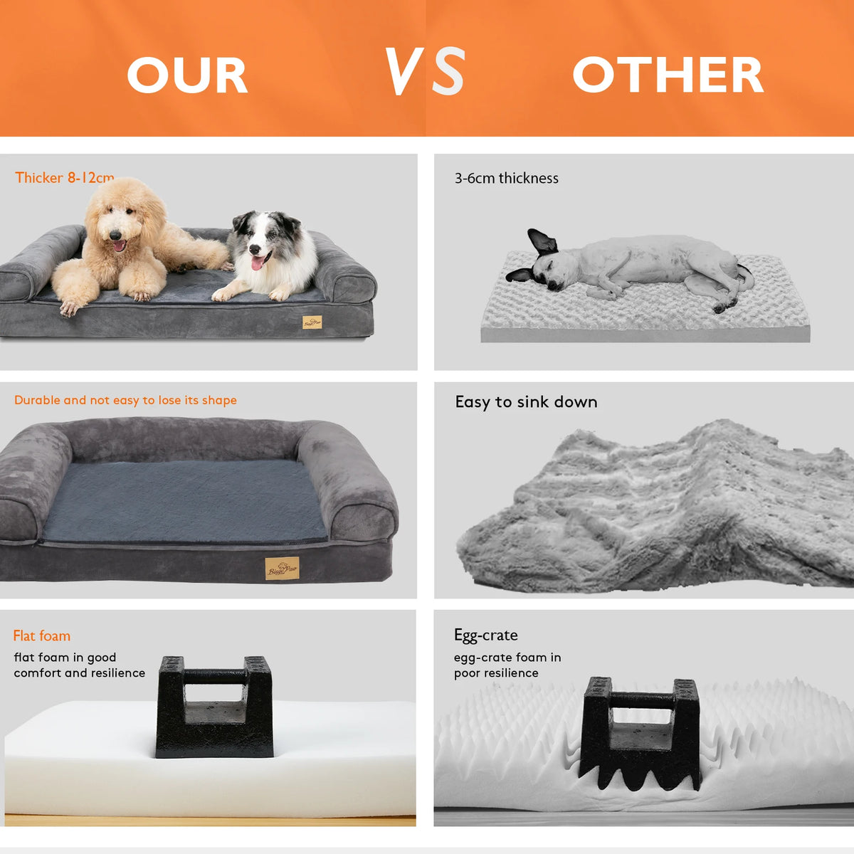 Bingopaw Orthopedic Waterproof Dog Bed With Supportive Sides