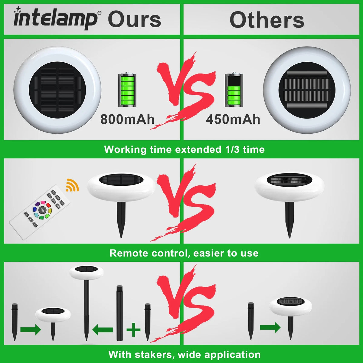 Intelamp Outdoor Solar LED Pathway Lights for Garden and Landscape