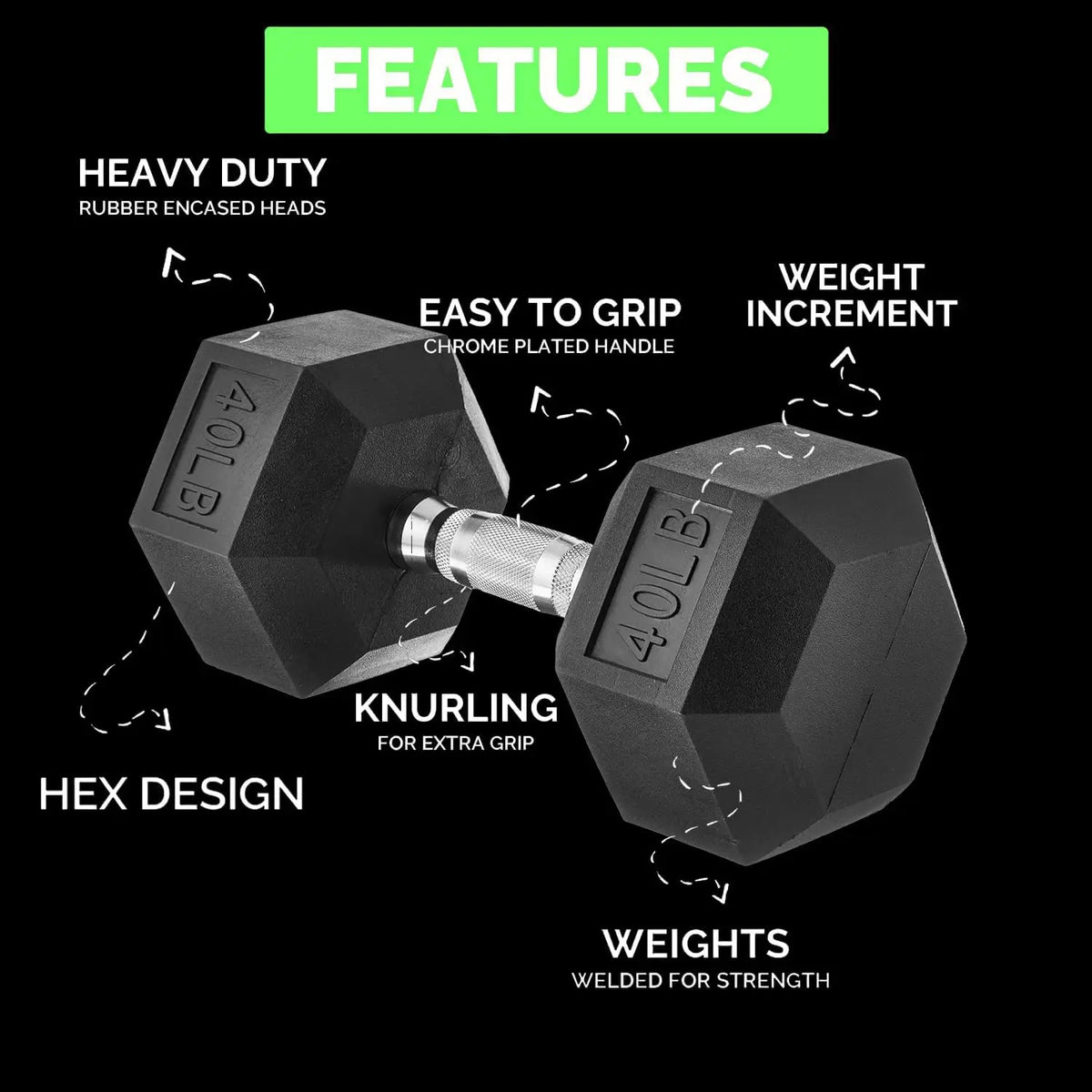 Home Gym Rubber Encased Hex Dumbbell Set With Storage Rack