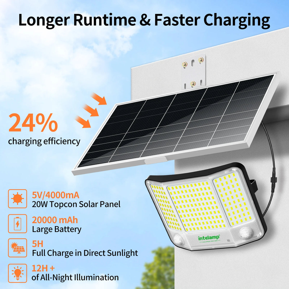 Intelamp Solar Motion Sensor Flood Light for Outdoor Areas