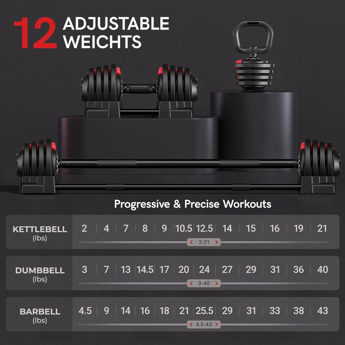 AIRHOT Adjustable Dumbbell Set With Barbell And Kettlebell